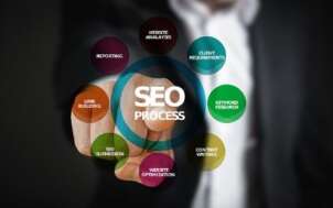 Commencer en SEO sur le blog https://b2b-ai-business.fr/